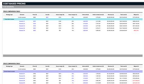 Dynamic Pricing Template Excel