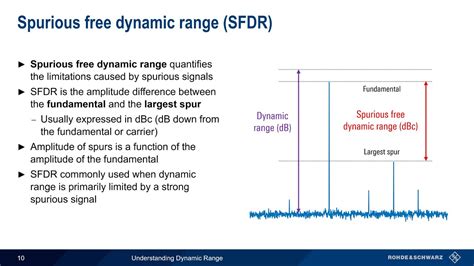 Dynamic range references