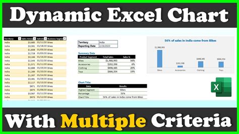 Dynamic Ranges for Multiple Dropdown Lists