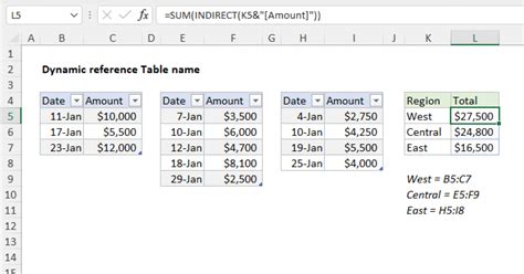 Dynamic References in Excel