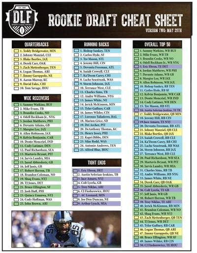 Dynasty League Draft Sheet