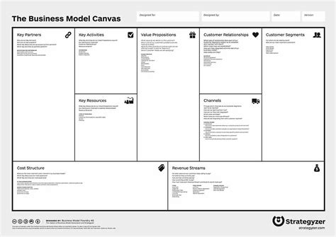 E-commerce Business Model Canvas