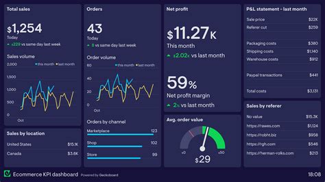 E-commerce Dashboard Template