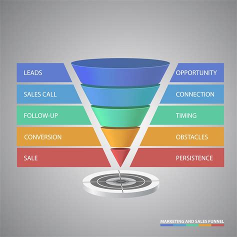 E-commerce Sales Funnel Template