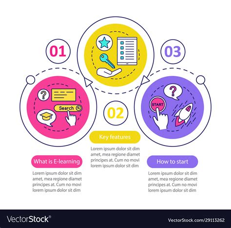 E-learning infographic template