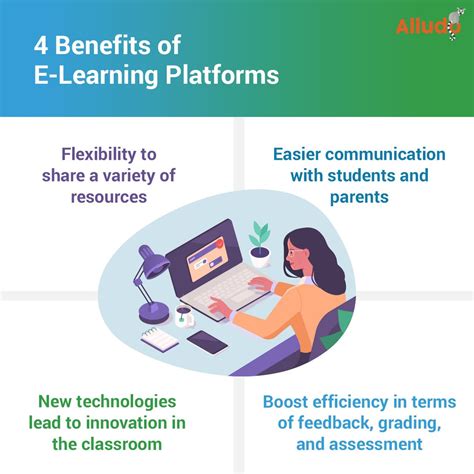 E-Learning Platforms