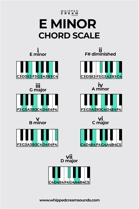 E Minor Chord