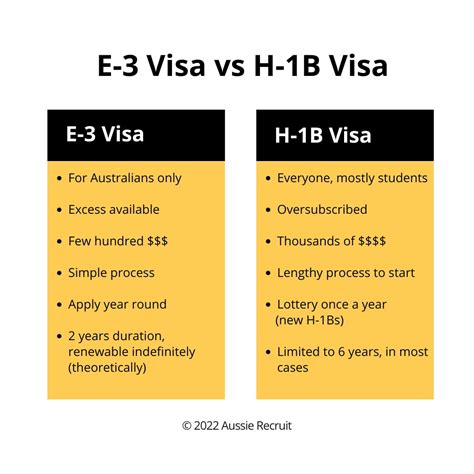 E3 Visa Requirements