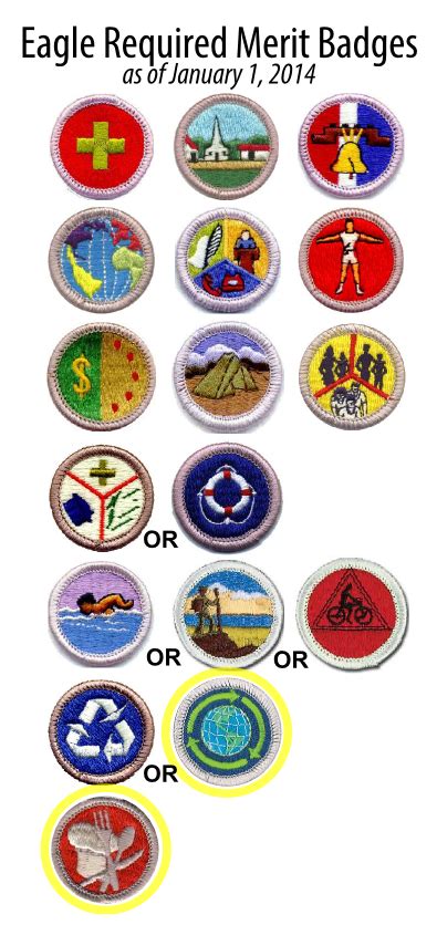 Eagle Scout Merit Badges