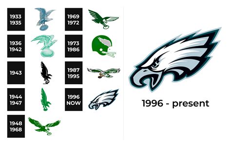 Philadelphia Eagles logo history