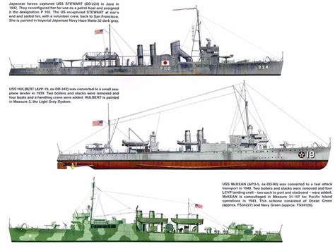 Early Destroyer Designs