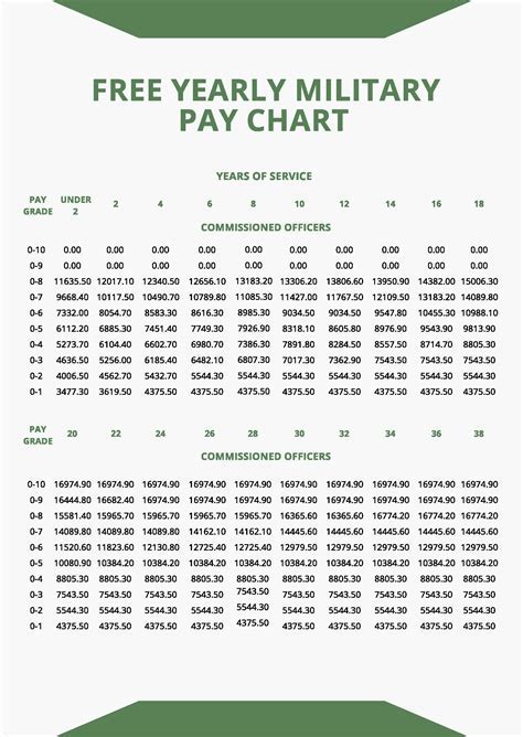 Earned Pay Reserve FAQs