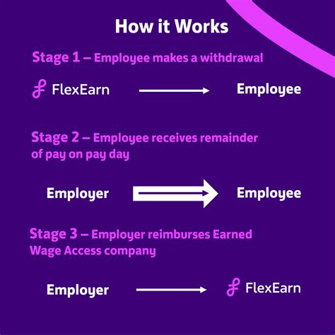 Implementing Earned Pay Reserve