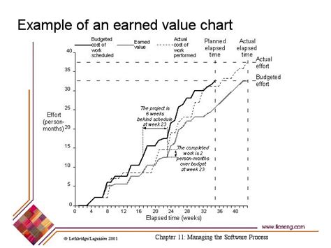 Earned run average chart in Excel