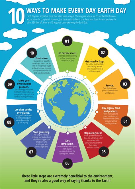 Earth Day infographic