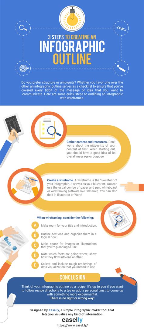 Easel.ly Infographic Template