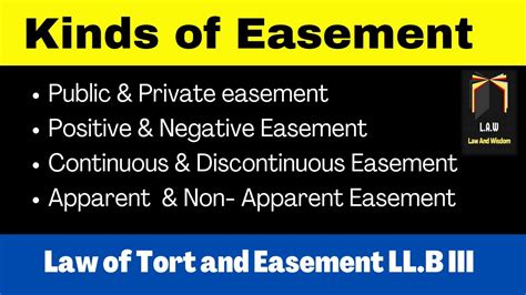 Easement law in North Carolina