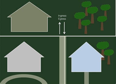 Easement law and property values in North Carolina