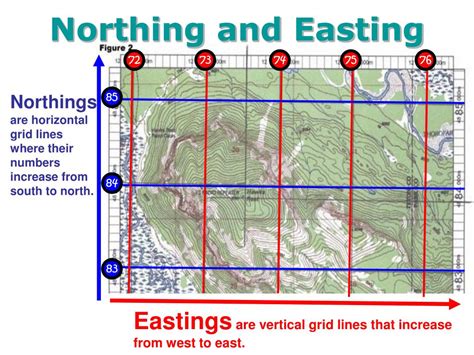 Eastings and Northings Example 1