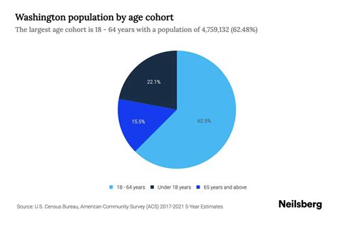 Eastwood Washington Demographics