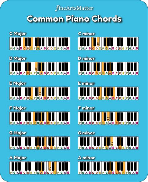 Easy Printable Piano Chords for Beginners