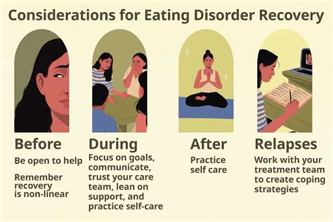 Eating Disorder Recovery