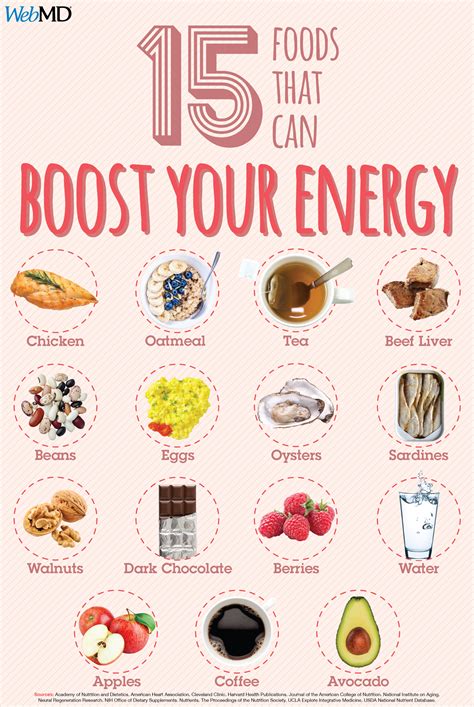 Eating for Energy