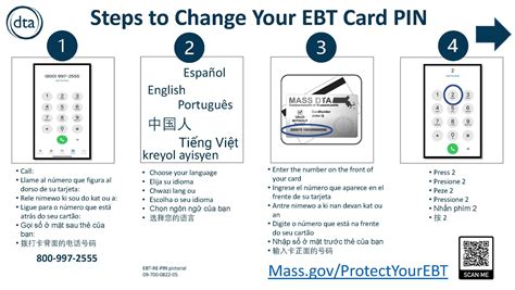 A photo of an EBT card and PIN