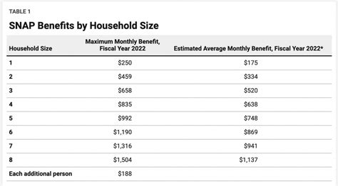 EBT Food Stamps Benefits