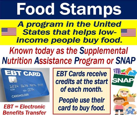 EBT Food Stamps Information