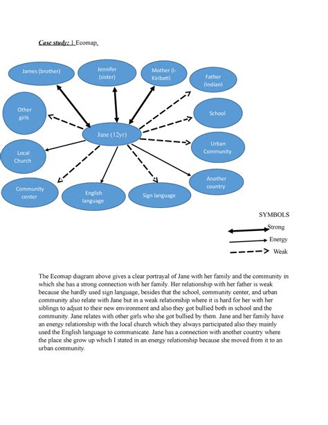 Ecomap case study in social work