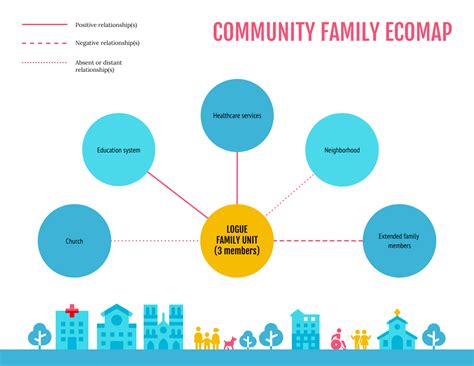 Ecomap community resources