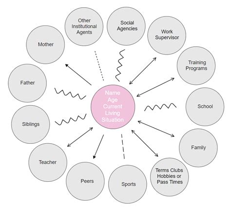 Ecomap strengths and weaknesses