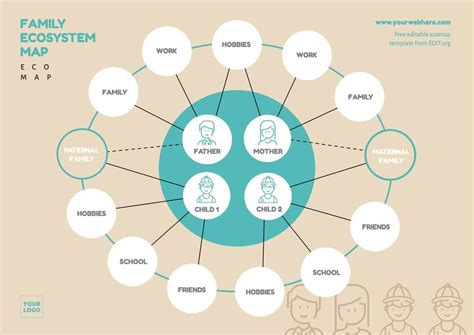 Ecomap Template for Social Workers