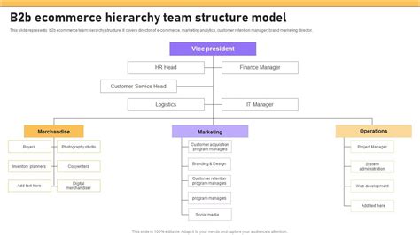 E-commerce management team with a diverse group of people