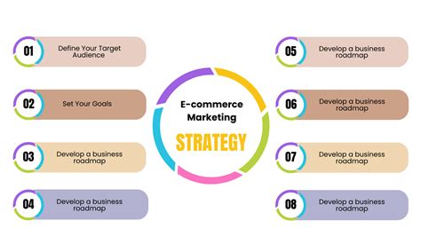 E-commerce marketing strategy with a social media campaign