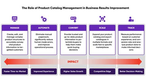 E-commerce Product Catalogue