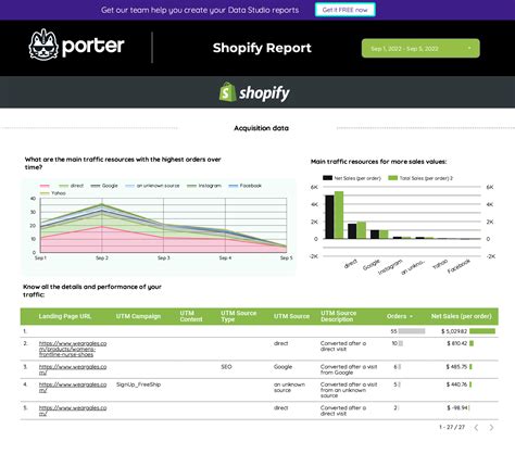 E-commerce Report