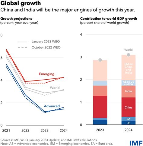 Economic development infographic