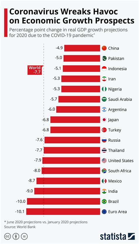 Economic impact infographic