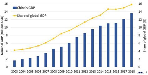 Economic Impact of Closures