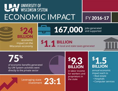 An image representing the economic impact of the Port Jefferson Shipyard