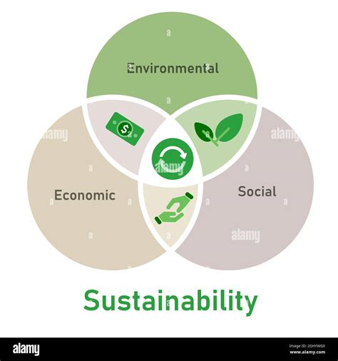 Economic impacts and environmental impact