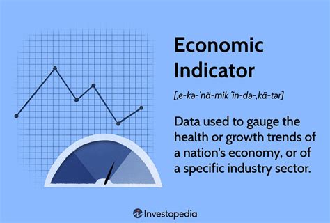 Economic Indicators Example