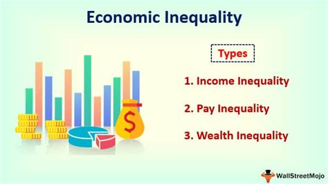 Image of a graph showing economic inequality