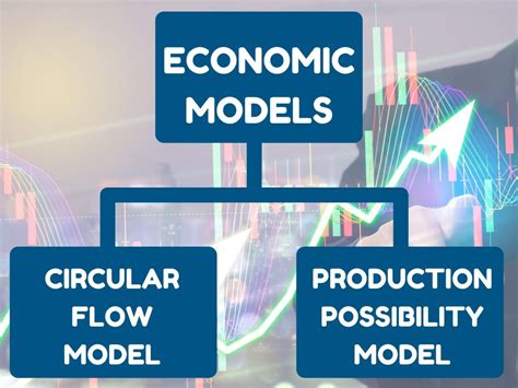 Economic Modeling Example