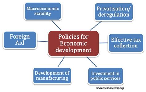 Obama's Economic Policies Were Ineffective