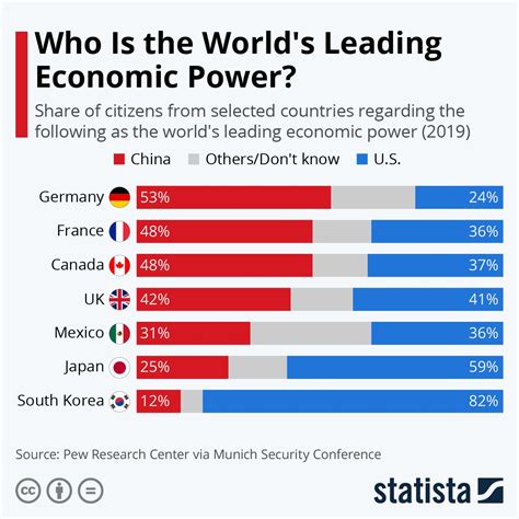 US Military Economic Power