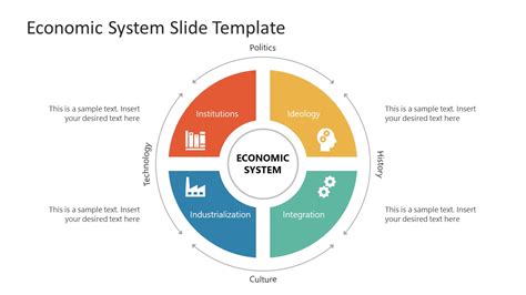 Economic System Template