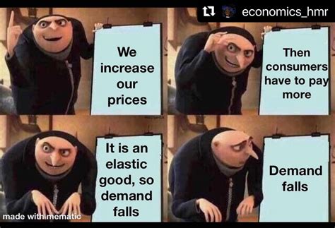 Economics Meme